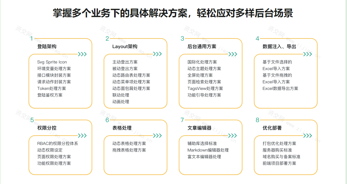 基于Vue3新标准，打造后台综合解决方案