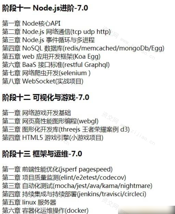 黑马-HTML&JS+前端在线就业班（SVIP）V7完整版|完结无秘