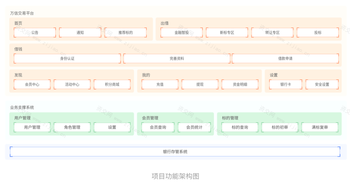 基于P2P的万信金融项目课程-1980元