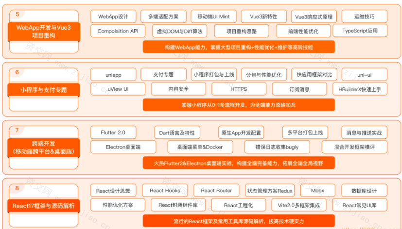 大前端实战课程|已完结无密