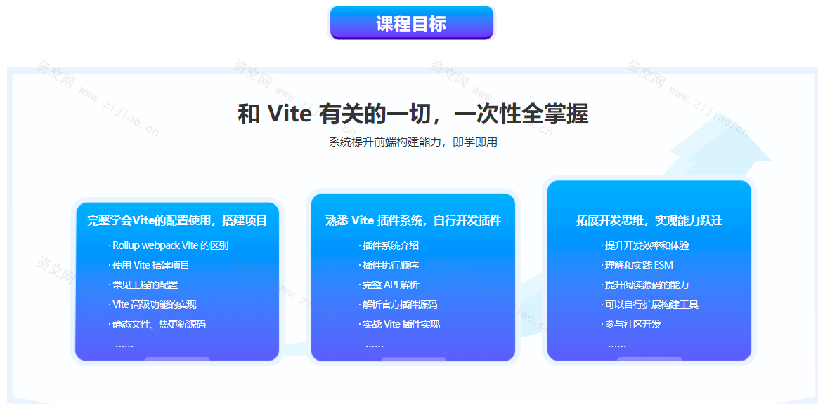 Vite 从入门到精通，玩转新时代前端构建法则