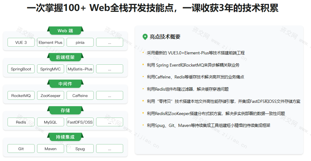 SpringBoot+Vue3+Element Plus 打造分布式存储系统同步追更