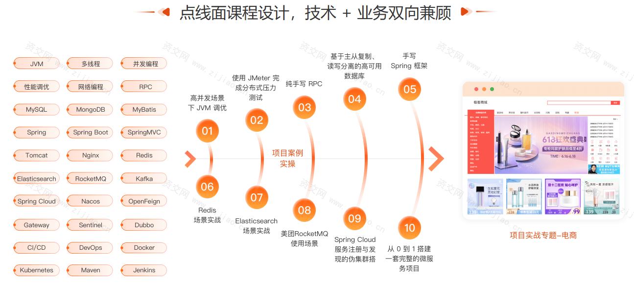 极客时间-高级Java工程师体系课2.0