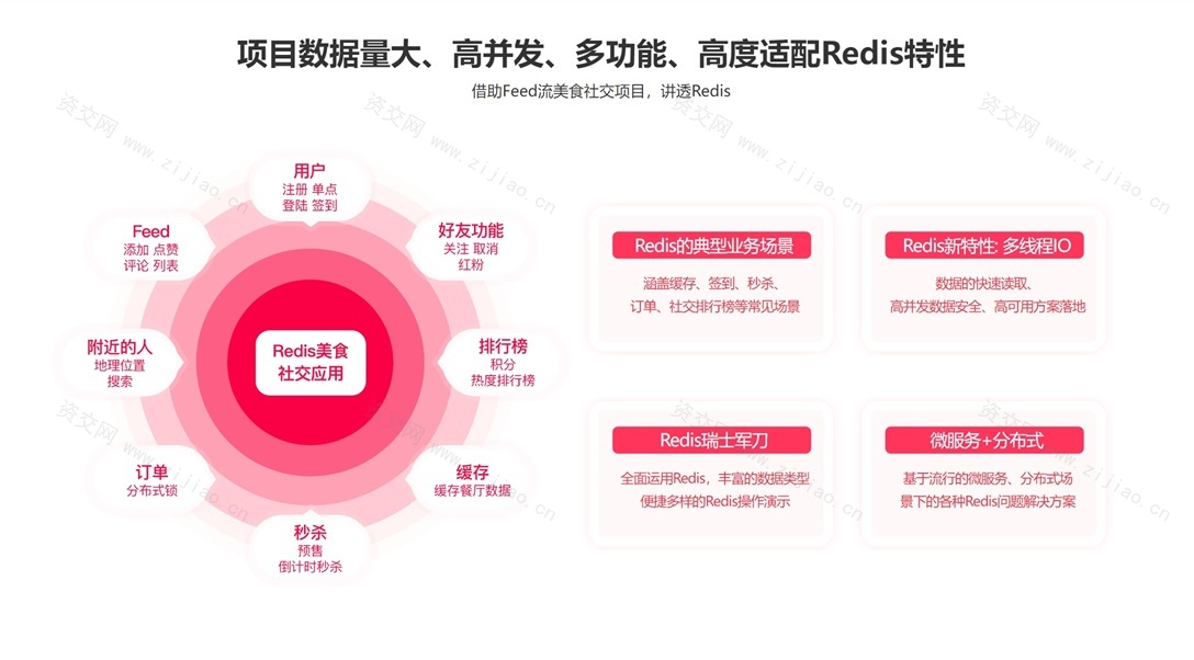 Redis专项进阶课 解决Redis工作实际问题+掌握Redis6.x特性 完整版