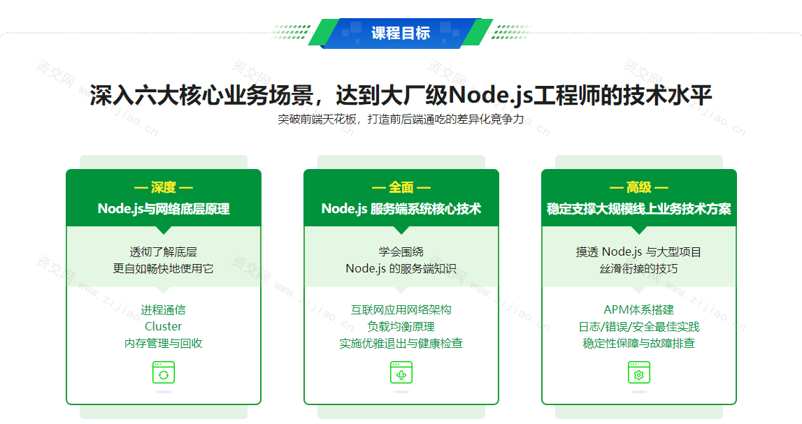 构建千万级高可用企业级Node.js应用