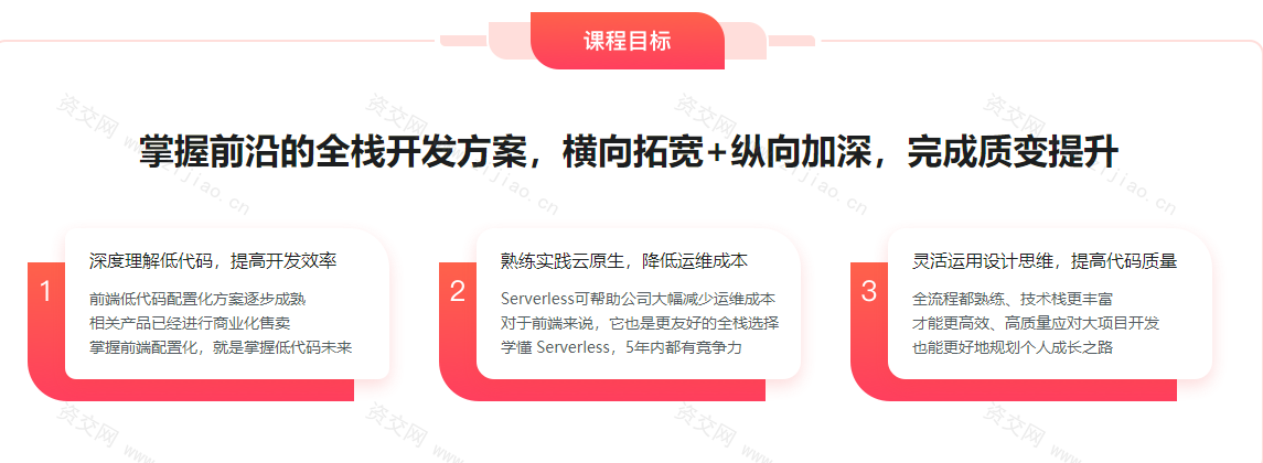 React 配置化+Serverless,落地低代码+云原生全栈开发