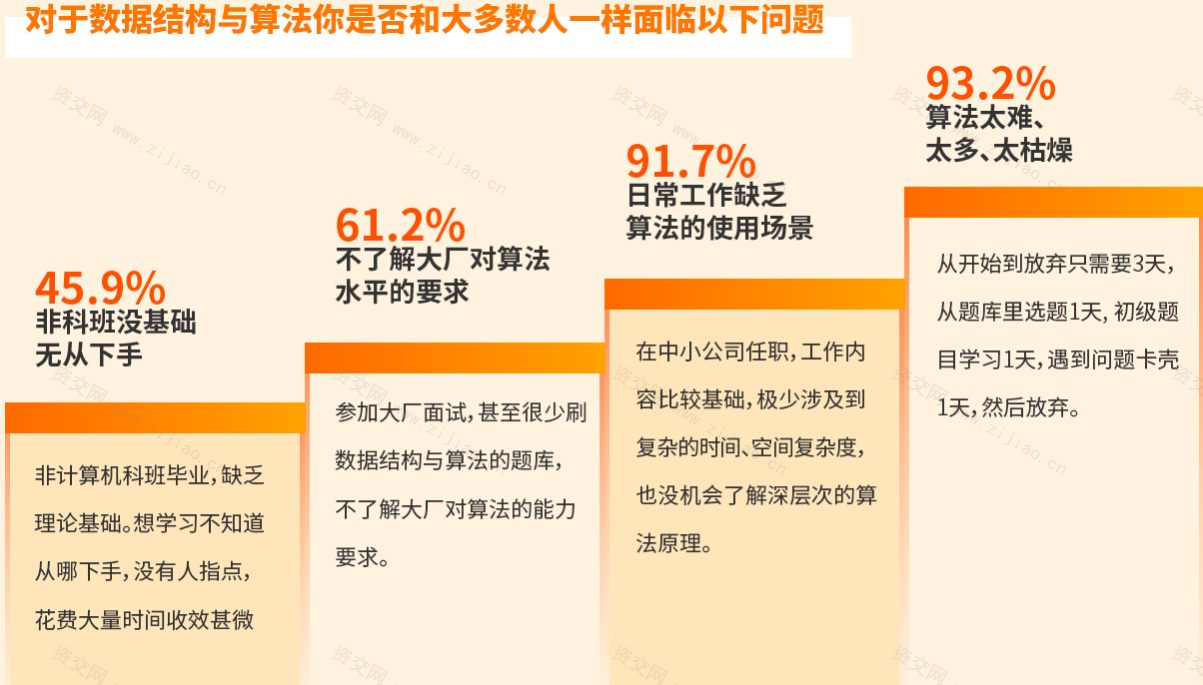 拉钩-算法突击特训营3期|最新完结无密