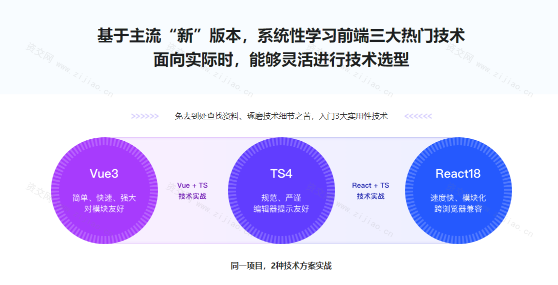 Vue3 + React18 + TS4 入门到实战课程