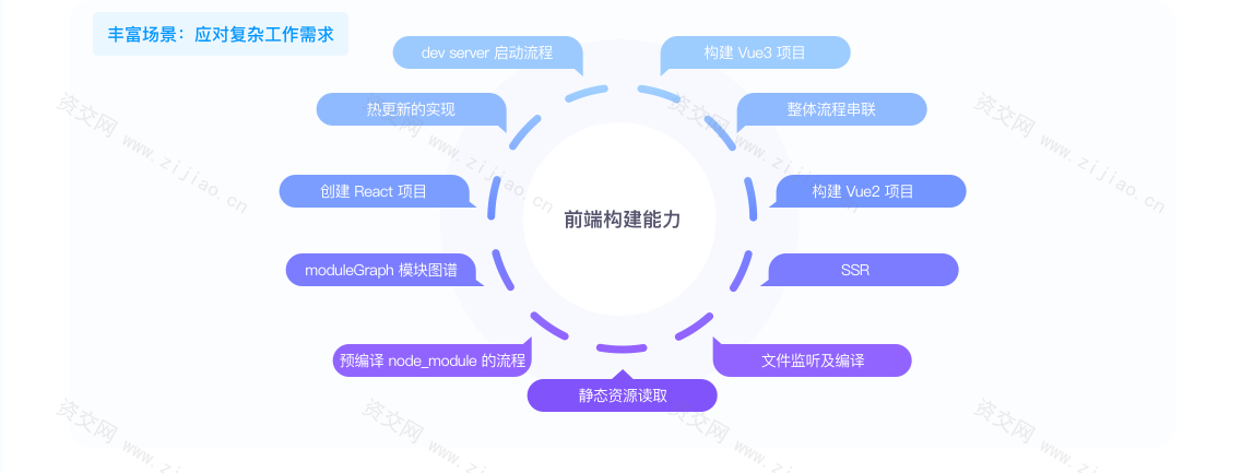 Vite 从入门到精通，玩转新时代前端构建法则