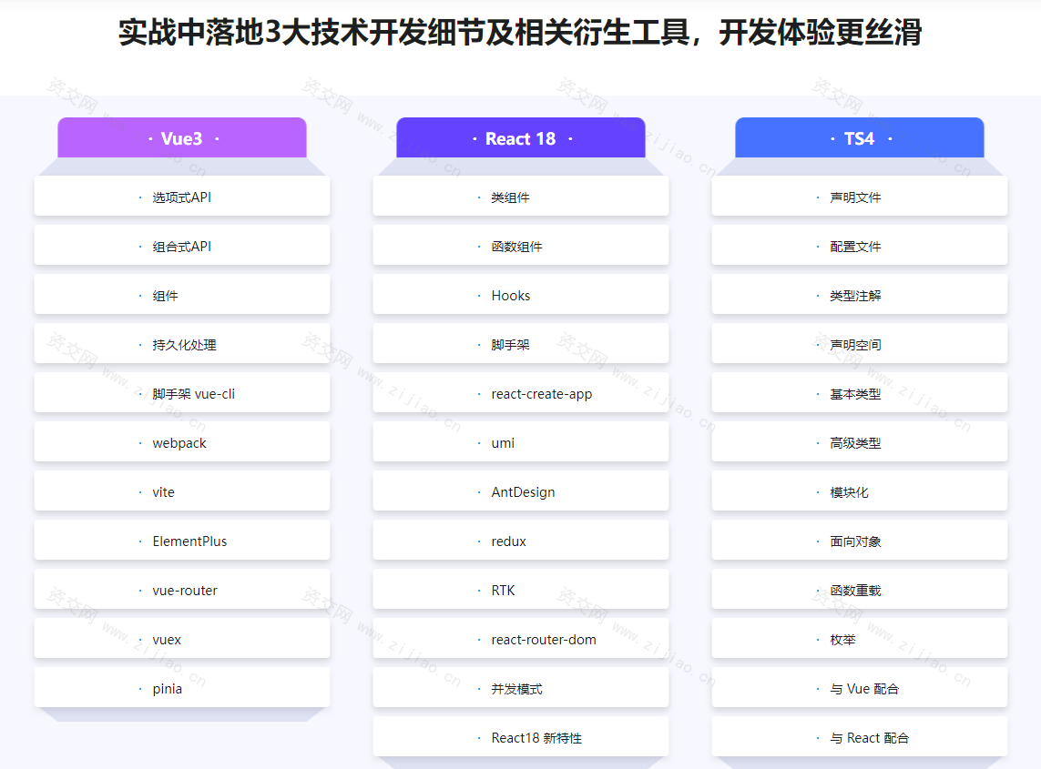 Vue3 + React18 + TS4 入门到实战课程