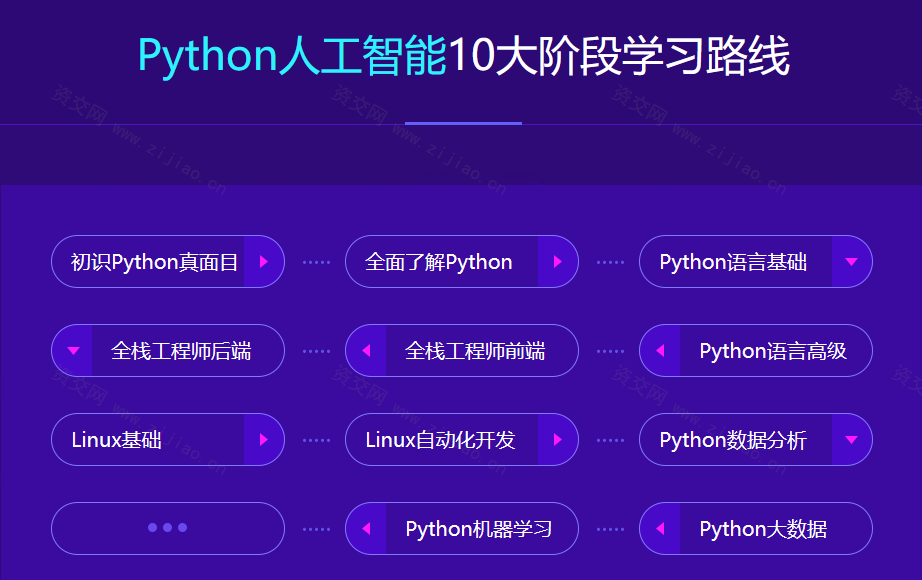 python+人工智能就业班[2023最新版]