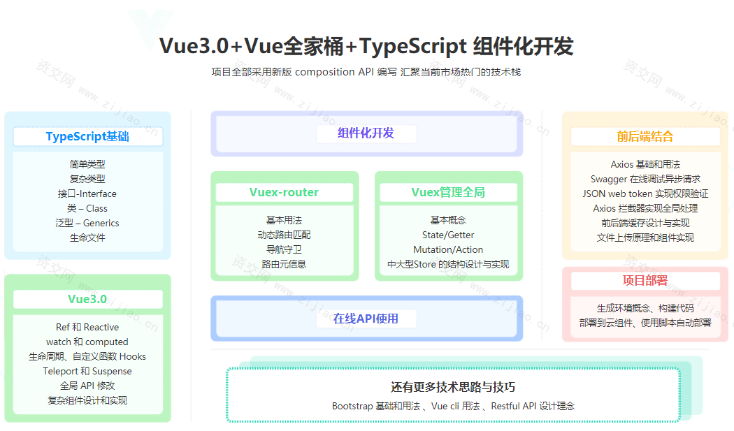 全面升级！Vue3 + TS 仿知乎专栏企业级项目【完结无密】