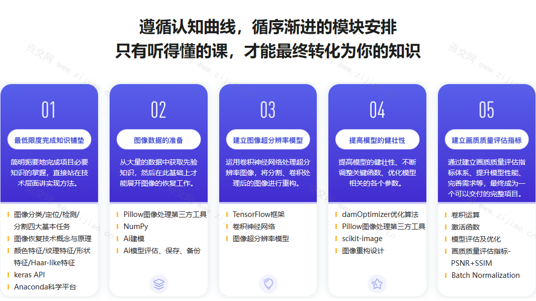 TensorFlow+CNN实战AI图像处理，入行计算机视觉完结无密