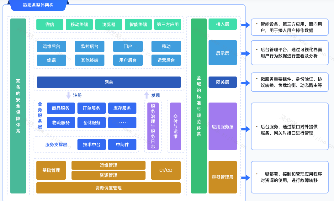 Netty+Nacos+Disruptor自研企业级API网关无密分享