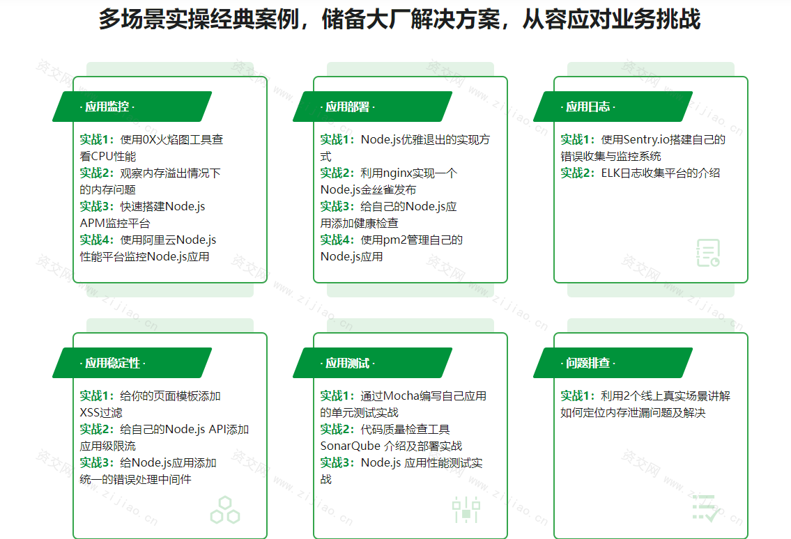 构建千万级高可用企业级Node.js应用