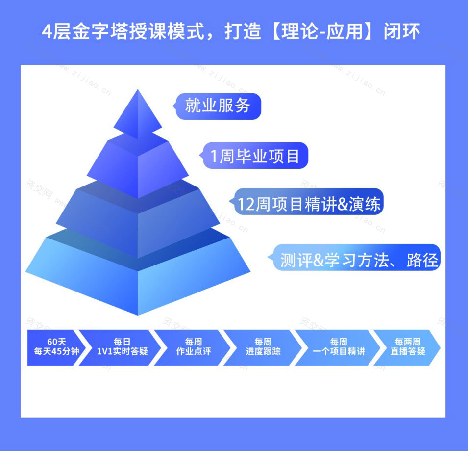 网易9大前端项目就业实训营课程|价值4000元|重磅首发|完结无秘