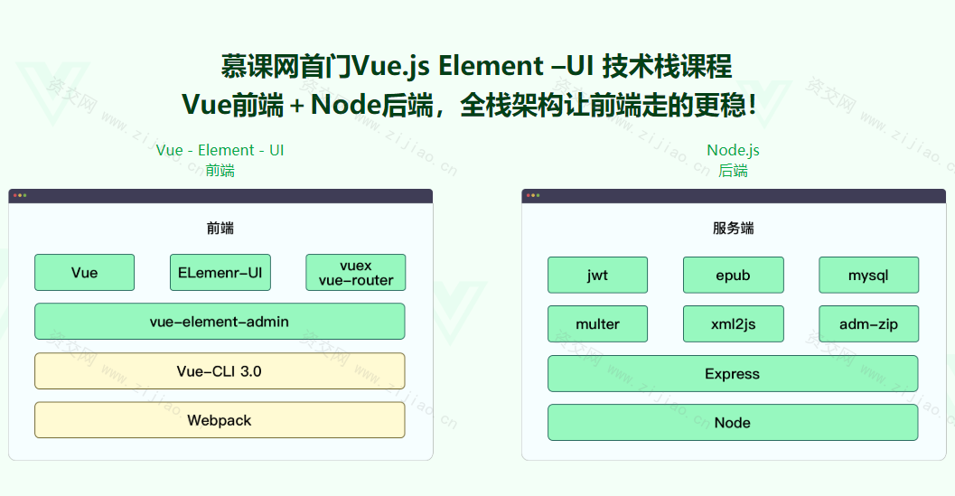 Vue Element+Node.js开发企业通用管理后台系统