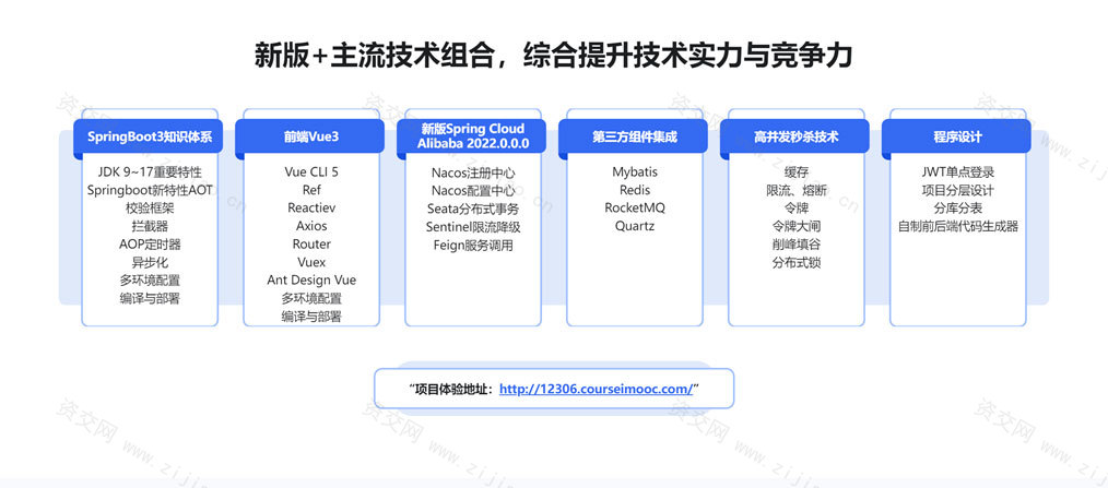 Springboot3+微服务实战12306高性能售票系统