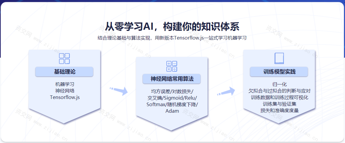 JavaScript玩转机器学习-Tensorflow.js项目实战