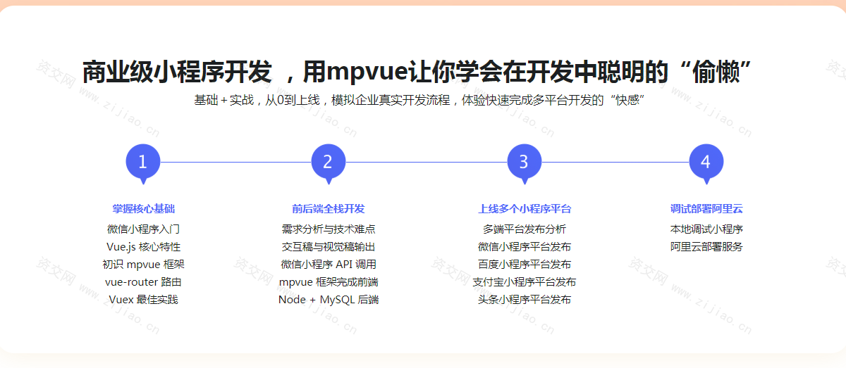 零基础入门 实战mpvue2.0多端小程序框架