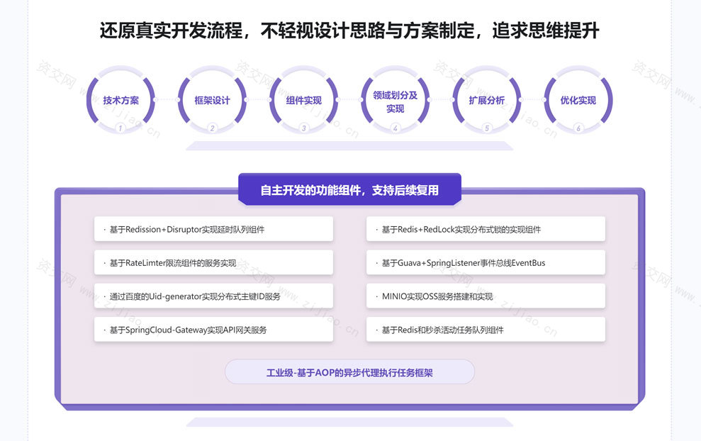 SpringCloud整合Dubbo3实战高并发微服务架构设计