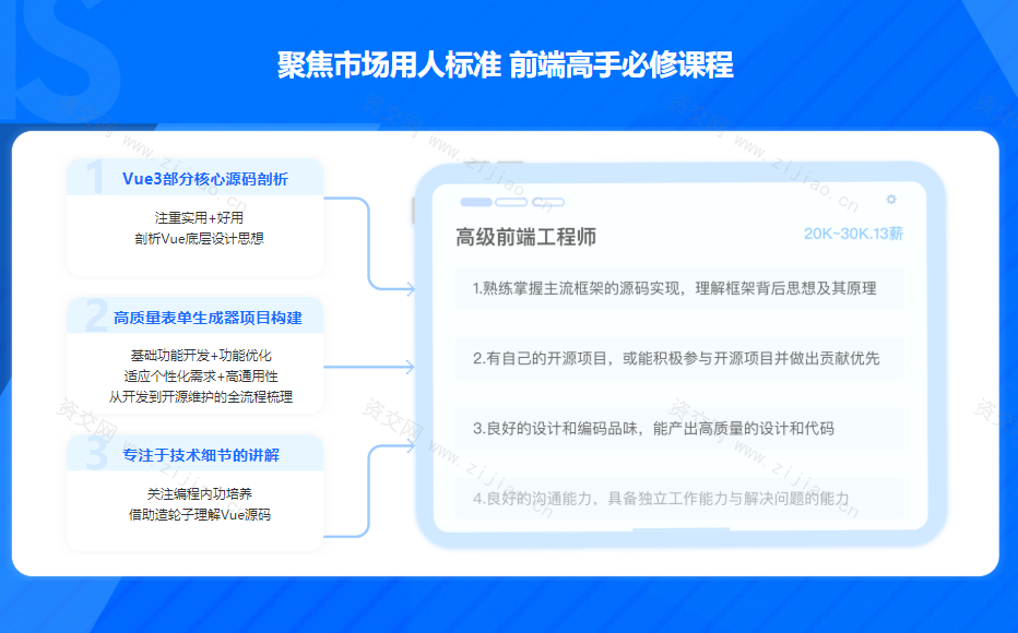 Vue3.0+TS打造企业级组件库 快速掌握Vue3企业实际应用