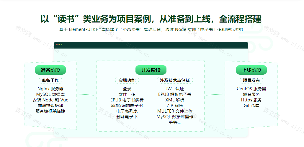 Vue Element+Node.js开发企业通用管理后台系统