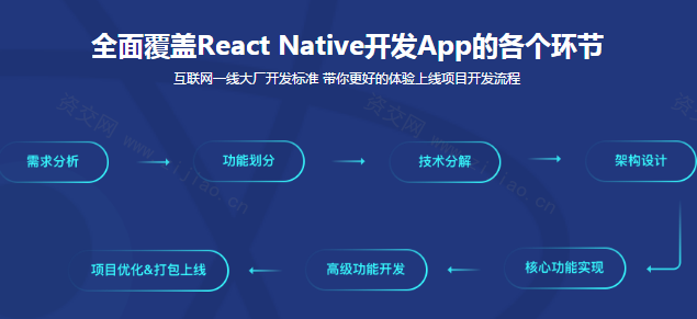 React Native从入门到实战，打造高质量上线App