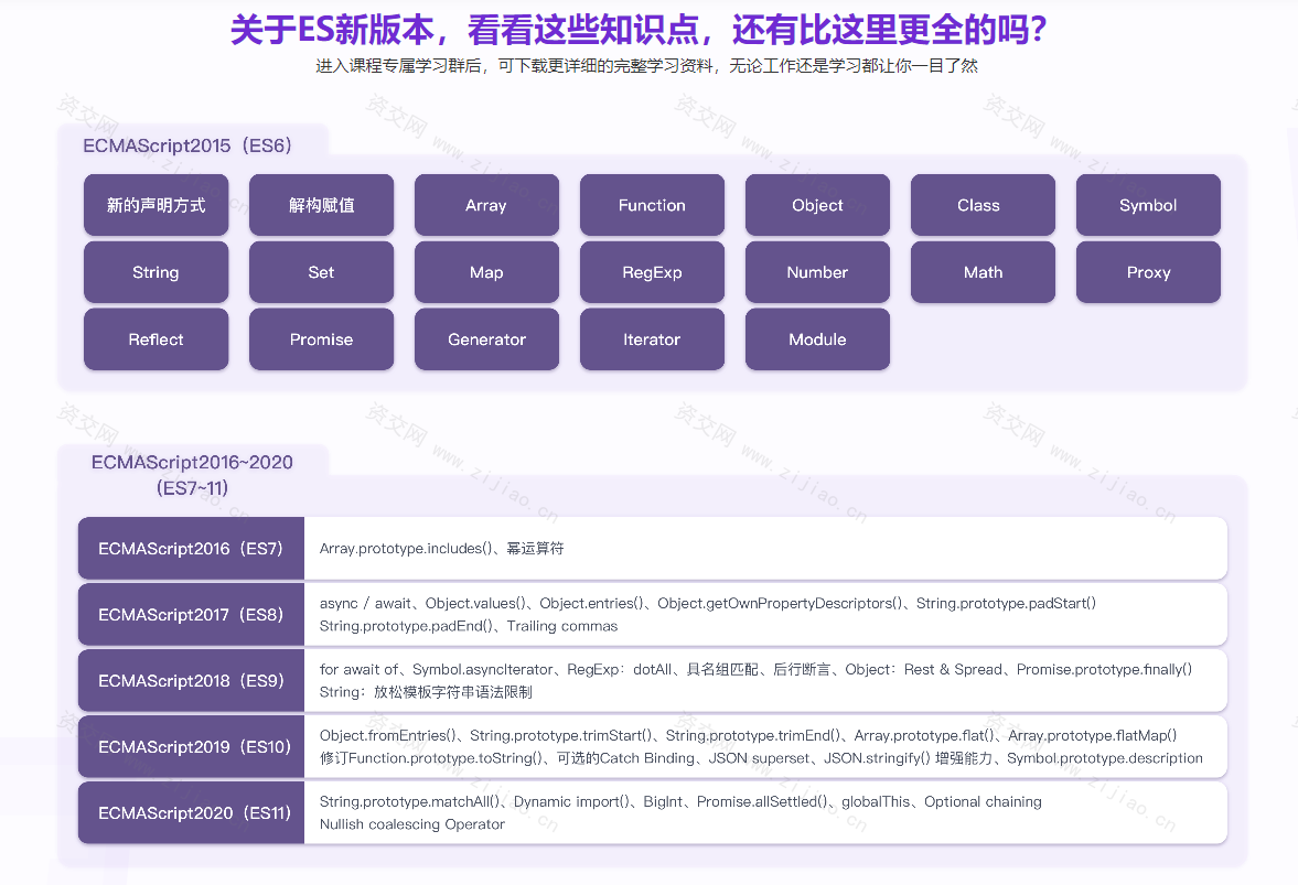 JavaScript ES(6-11)全版本语法 前端都需要的基础课