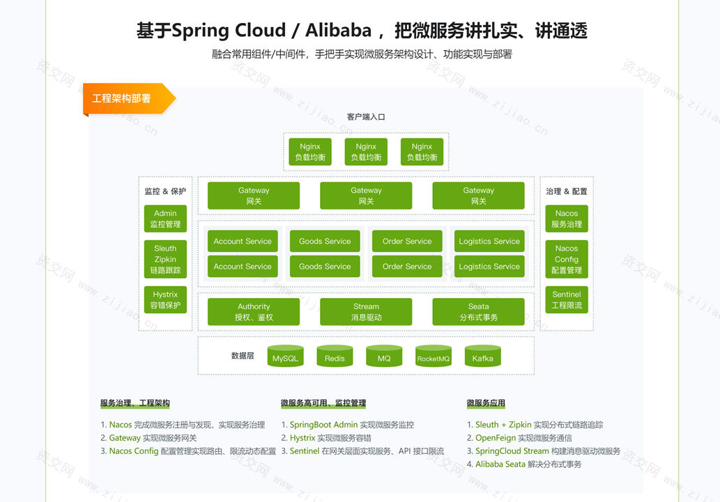 Spring Cloud / Alibaba 微服务架构实战