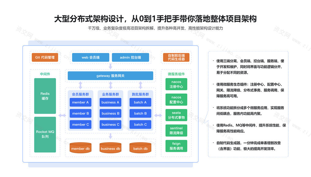 Springboot3+微服务实战12306高性能售票系统