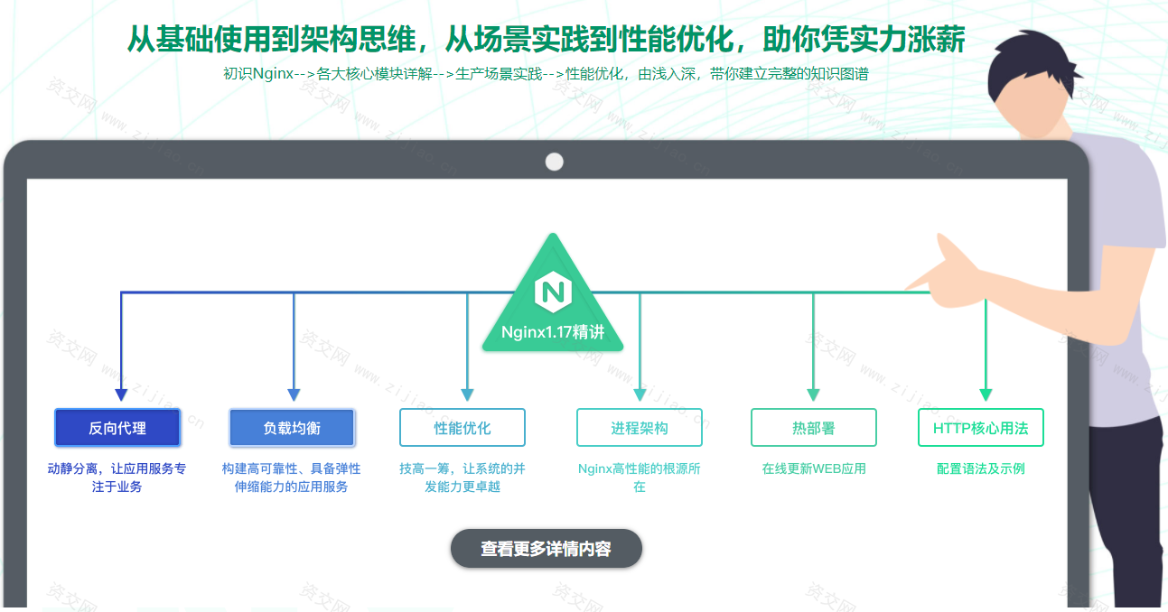 新版Nginx1.17体系化深度精讲 给开发和运维的刚需课程