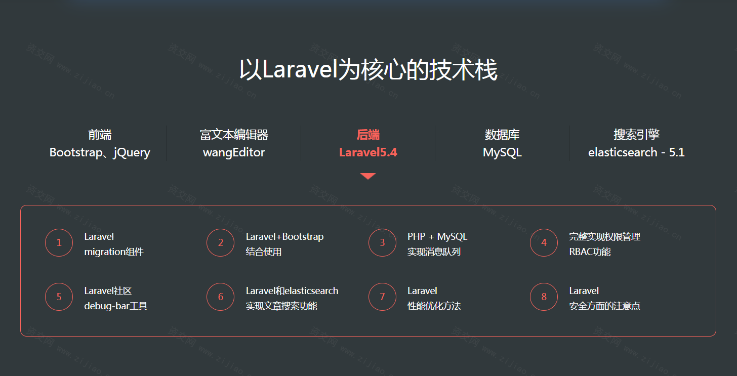 Laravel5.4快速开发简书网站