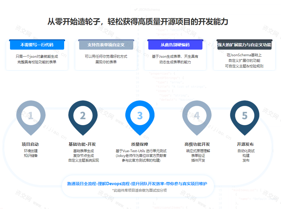 Vue3.0+TS打造企业级组件库 快速掌握Vue3企业实际应用