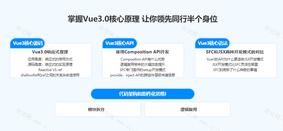 Vue3.0+TS打造企业级组件库 快速掌握Vue3企业实际应用