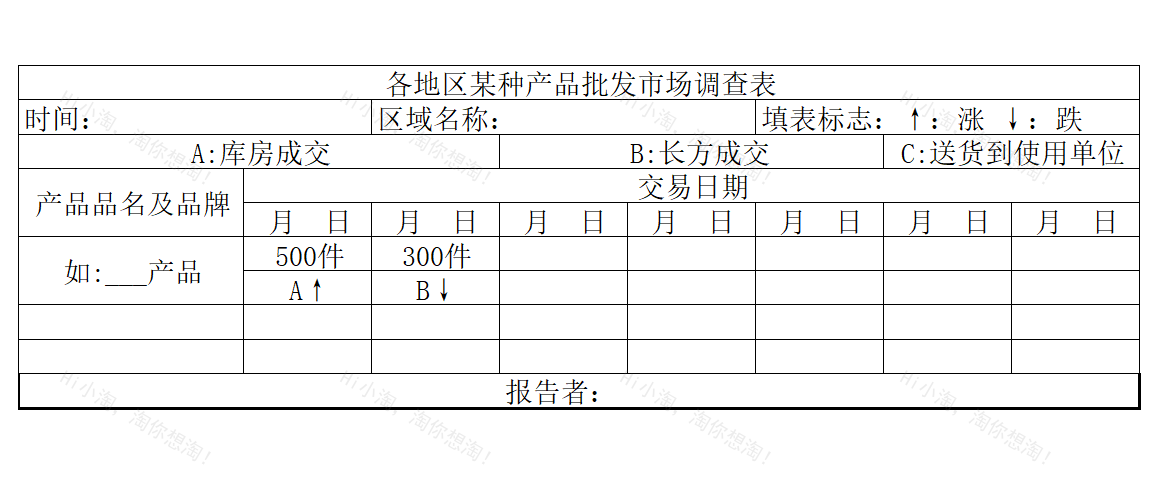 各地区某种产品批发市场调查表.xltx