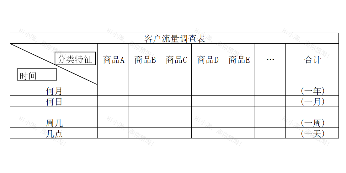 新商品销路调查分析表.xltx