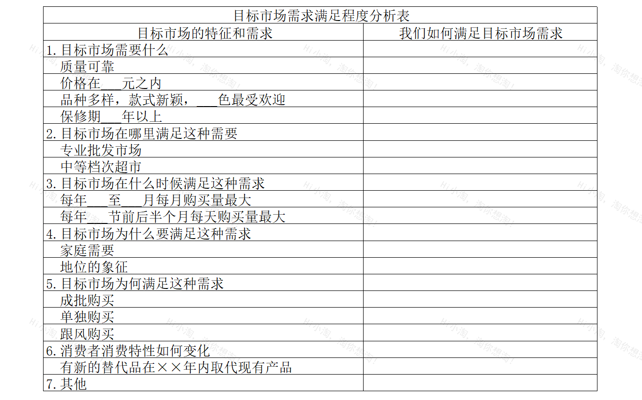 目标市场需求满足程度分析表.xltx